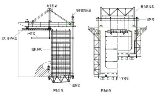 精品图文 中铁连续刚构桥悬臂浇筑施工工法 完整版